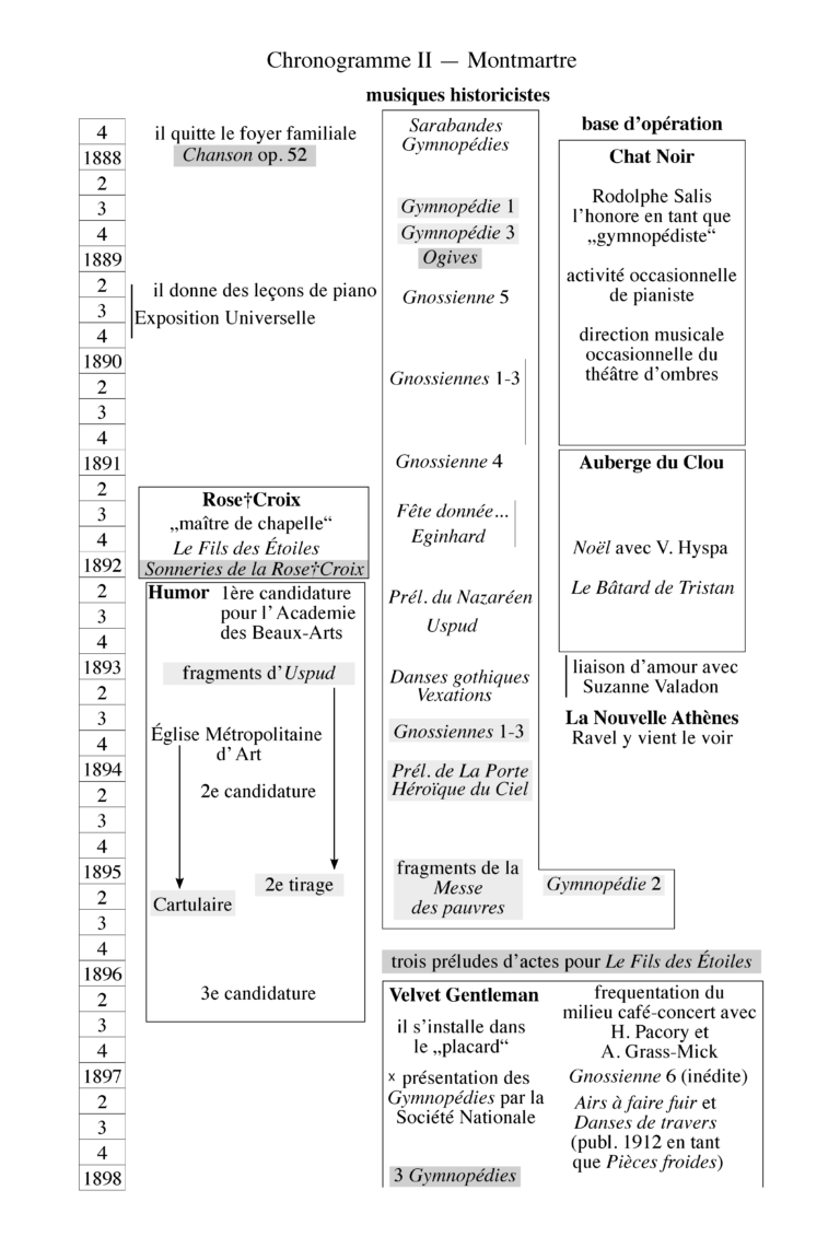 Satie Vita Teil 2